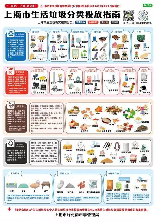 上海生活垃圾分类指南