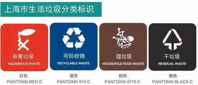 上海垃圾分类标识