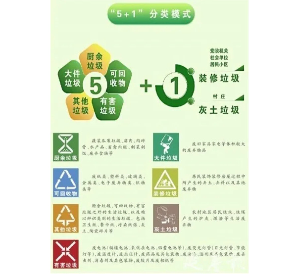北京垃圾分类实施方案