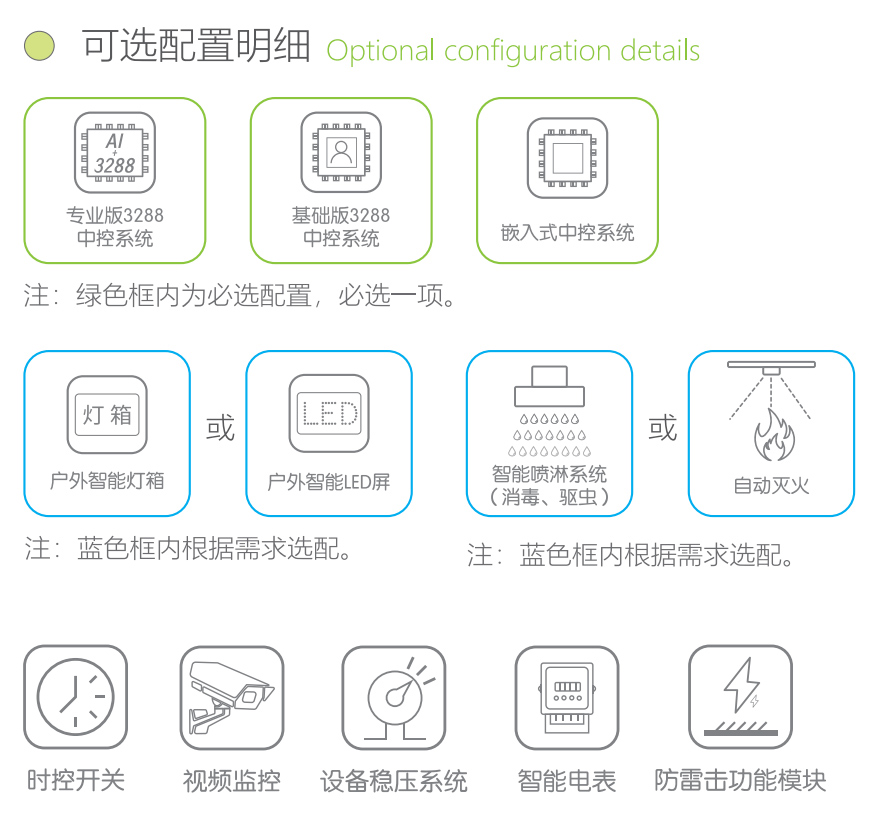 智能垃圾分类箱可选配置明细