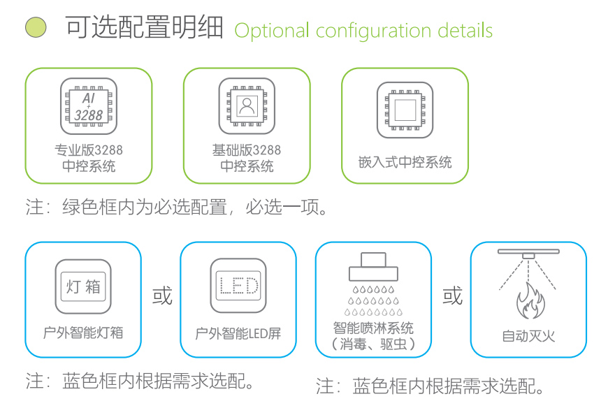 口罩回收箱产品配置明细